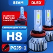   Автолампа светодиодная H8 DLED Серия BEAM 6500K (2шт.)